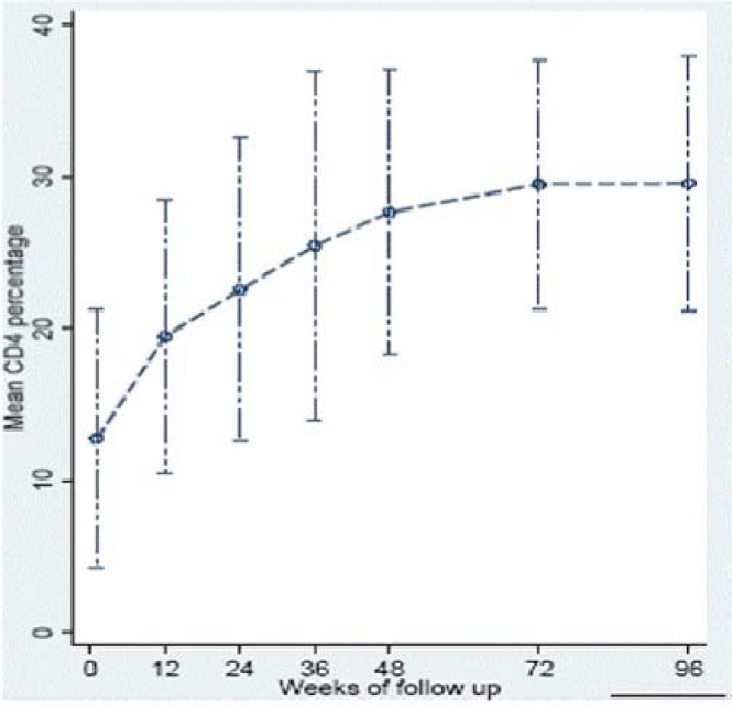 Figure 3b