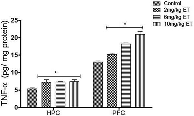 Figure 6
