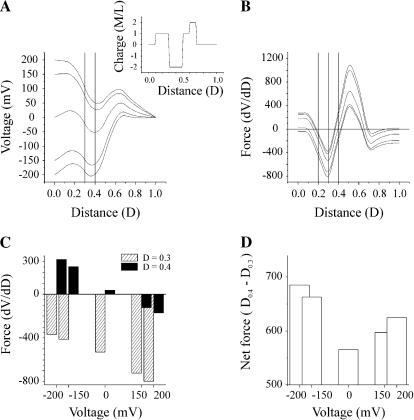 FIGURE 15