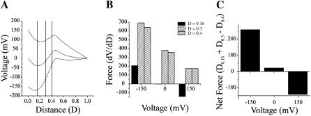 FIGURE 14