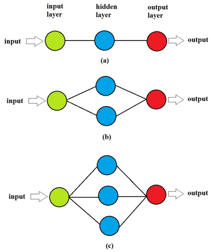 Fig. 4