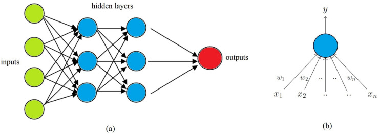 Fig. 2