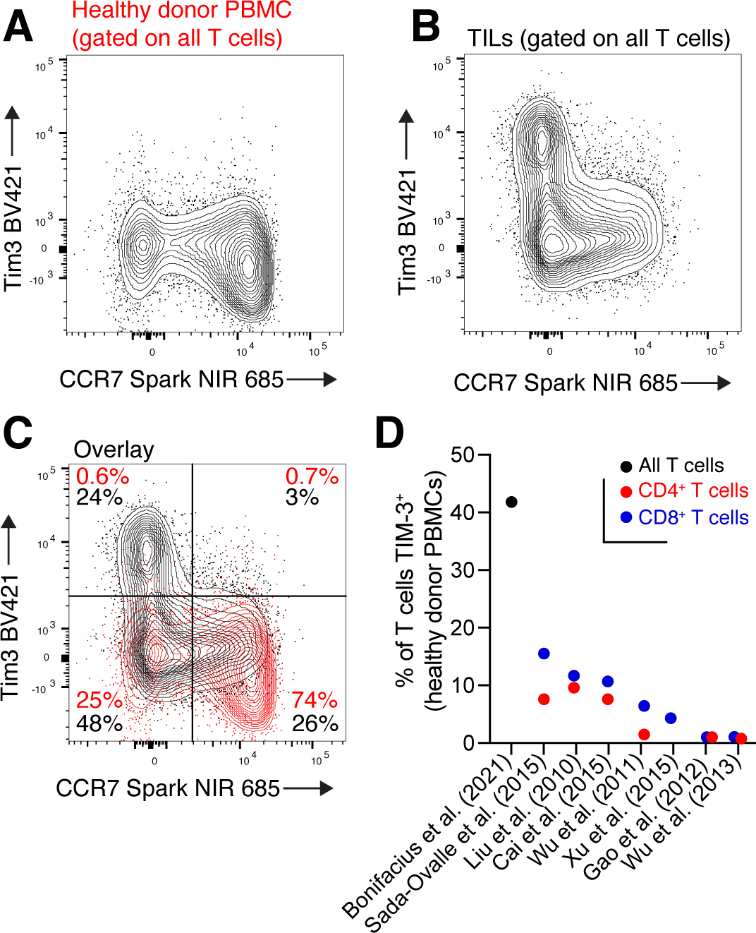 Figure 4: