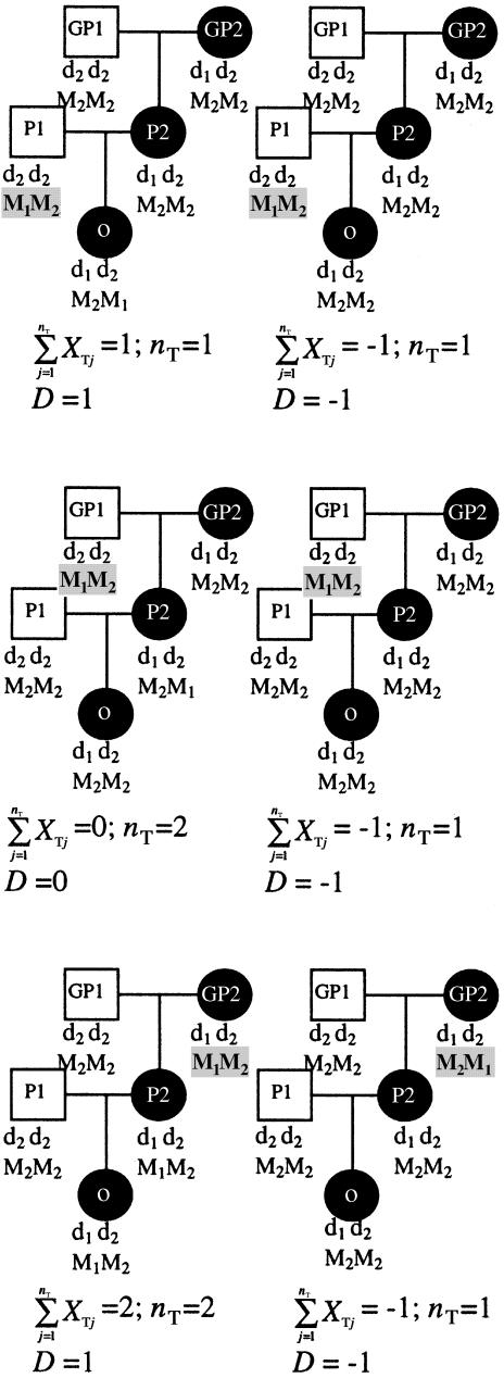 Figure  1