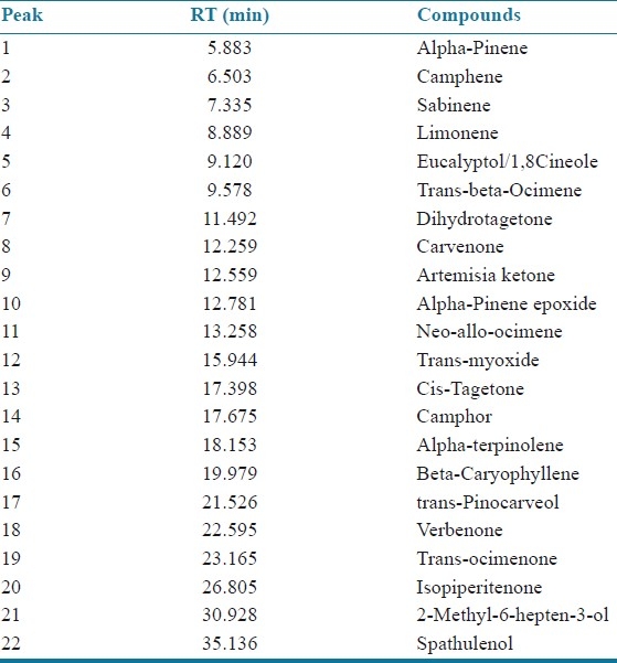 graphic file with name JYPharm-4-17-g005.jpg