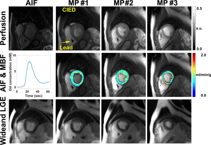 Figure 5: