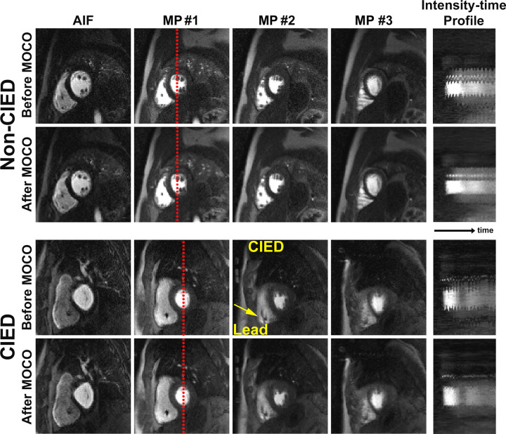 Figure 4: