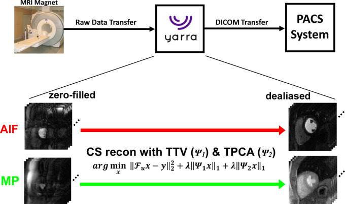 Figure 2: