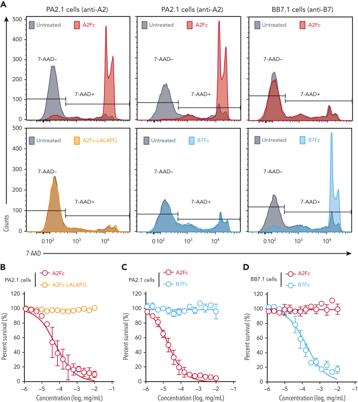 Figure 4