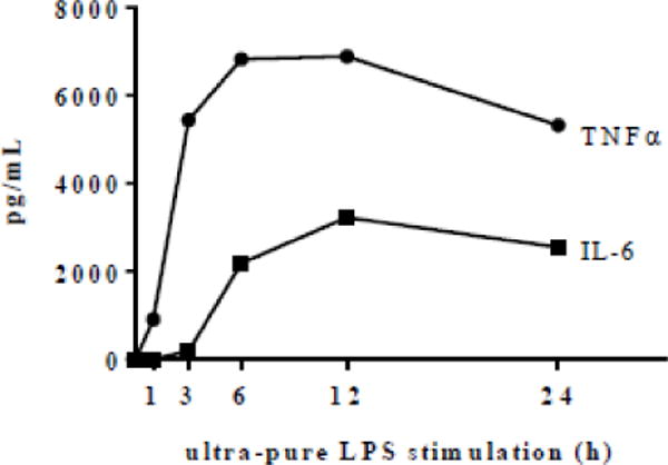 Fig.1