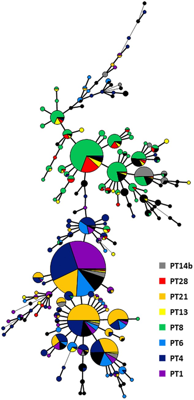 Fig 3