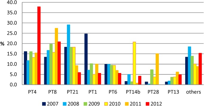 Fig 1