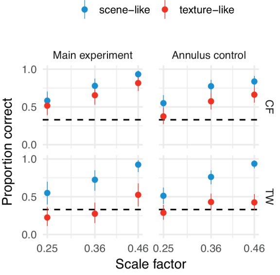 Appendix 1—figure 2.