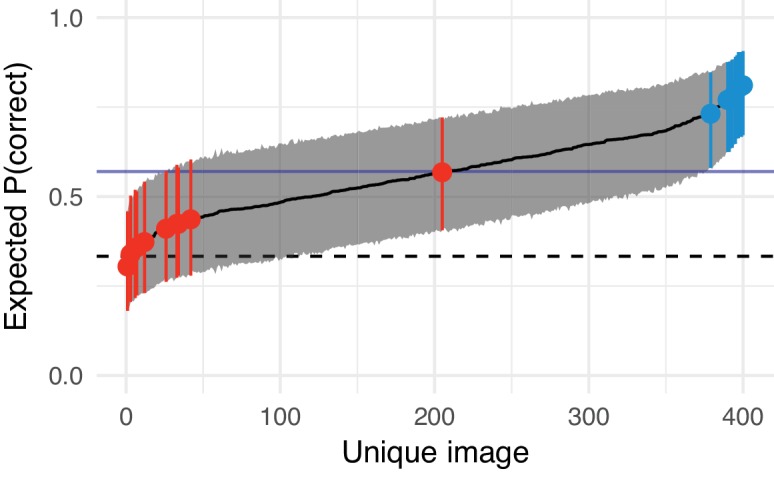 Appendix 2—figure 7.