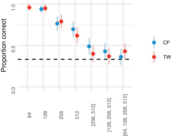 Appendix 2—figure 2.