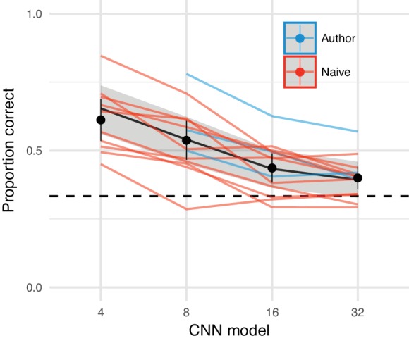 Appendix 2—figure 3.