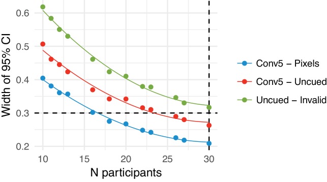 Appendix 2—figure 5.