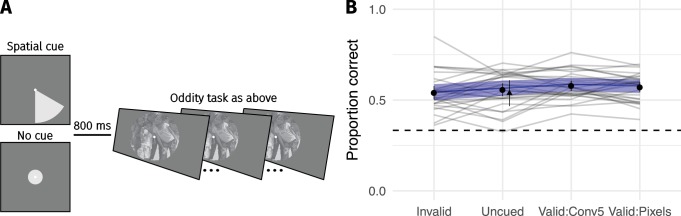 Appendix 2—figure 6.