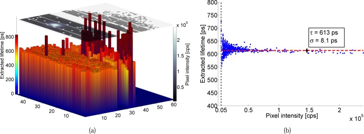 Fig. 7: