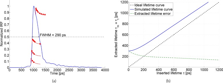 Fig. 6: