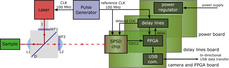 Fig. 1: