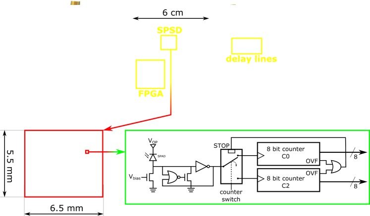 Fig. 2: