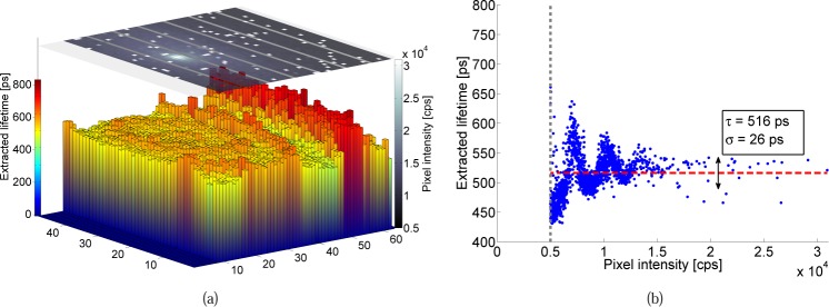 Fig. 12: