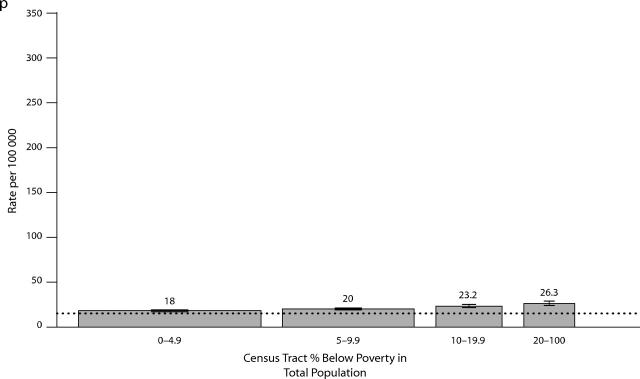 FIGURE 1—