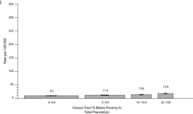 FIGURE 1—