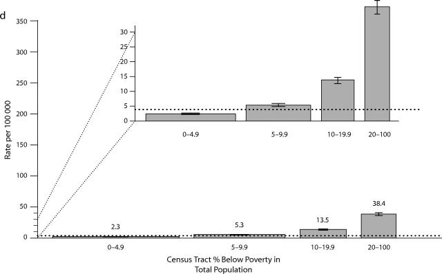 FIGURE 1—