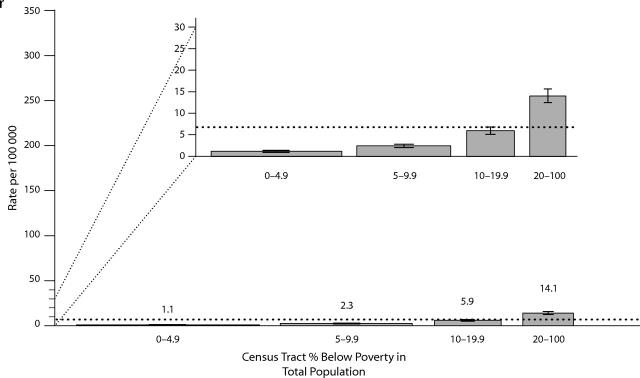 FIGURE 1—