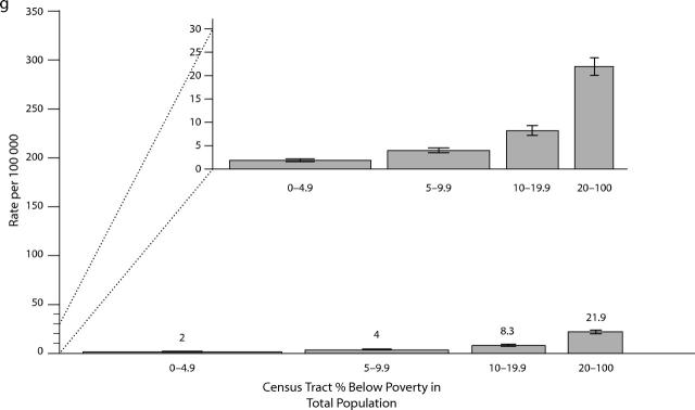 FIGURE 1—