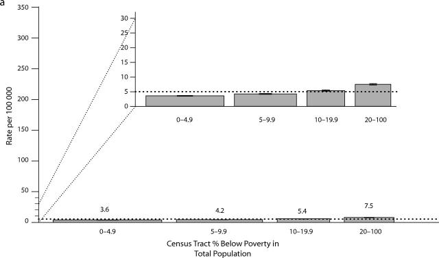 FIGURE 1—