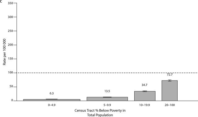 FIGURE 1—