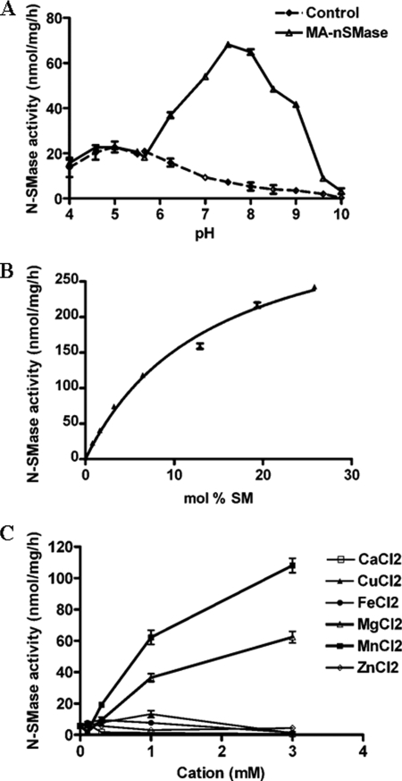 FIGURE 5.