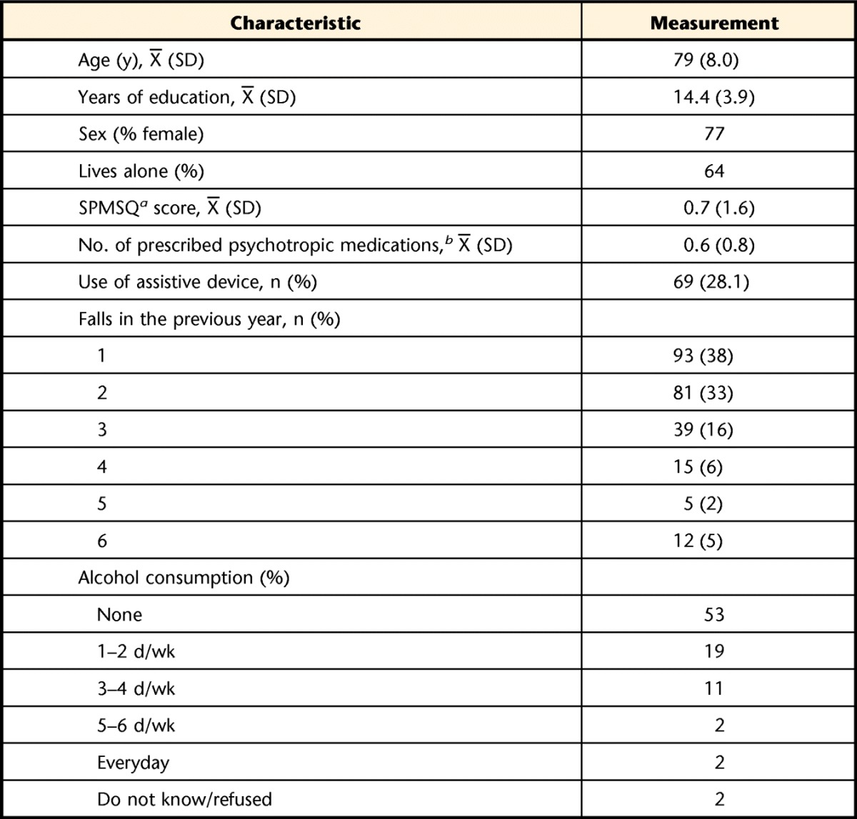 graphic file with name zad00314-3449-t01.jpg