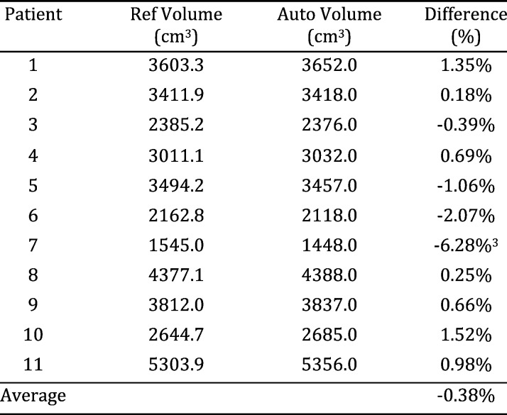 TABLE I