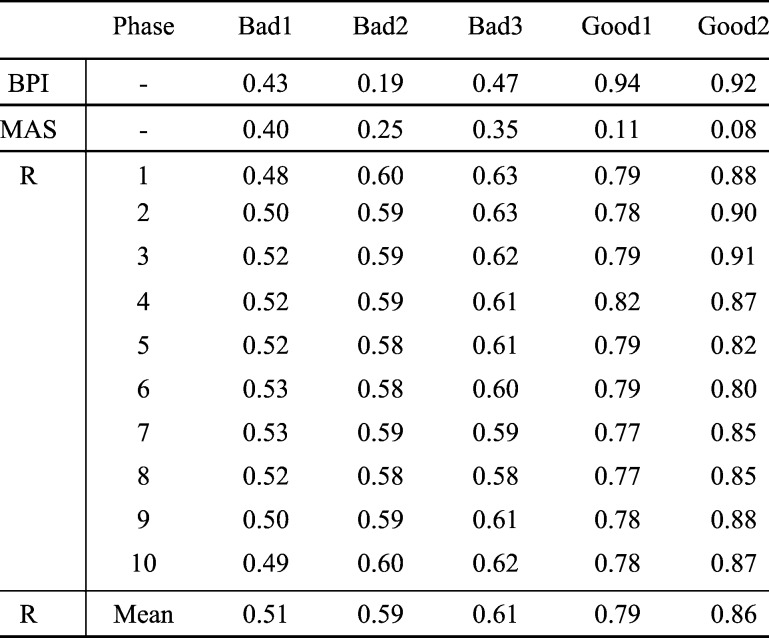 TABLE II