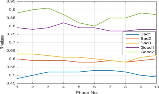 Figure 4.