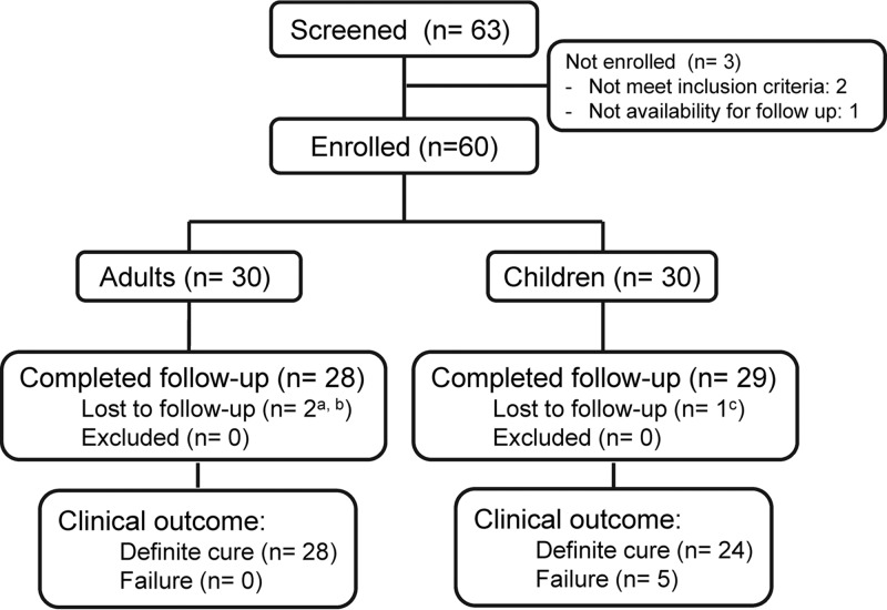 FIG 1