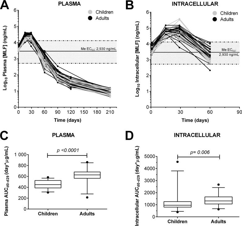 FIG 2