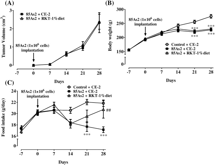 Fig 8