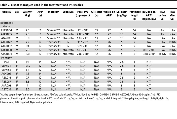 graphic file with name jciinsight-7-162290-g055.jpg