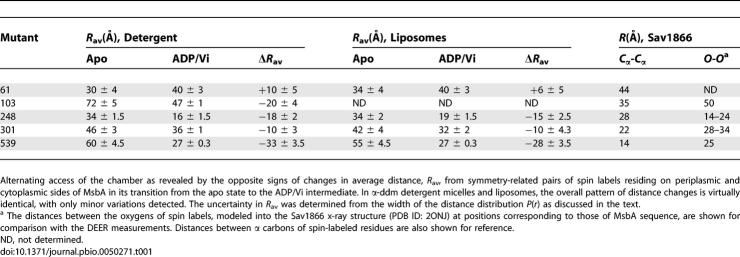 graphic file with name pbio.0050271.t001.jpg