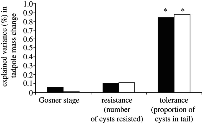 Figure 3.