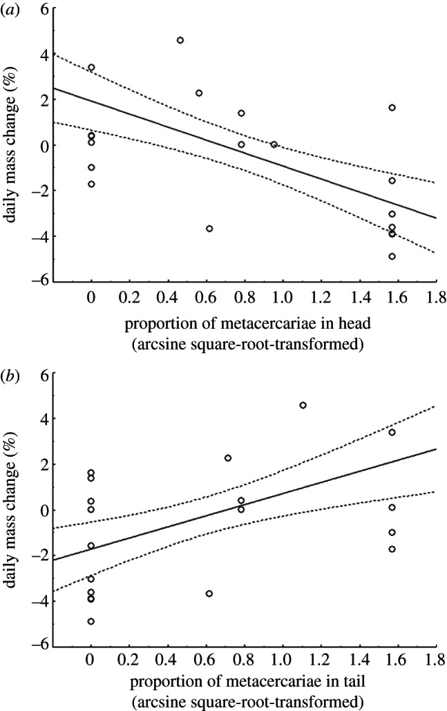 Figure 2.