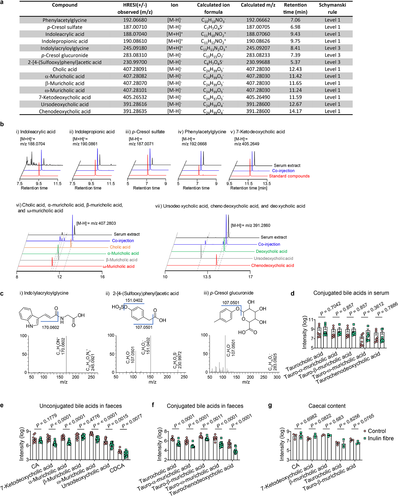 Extended Data Fig. 3 |