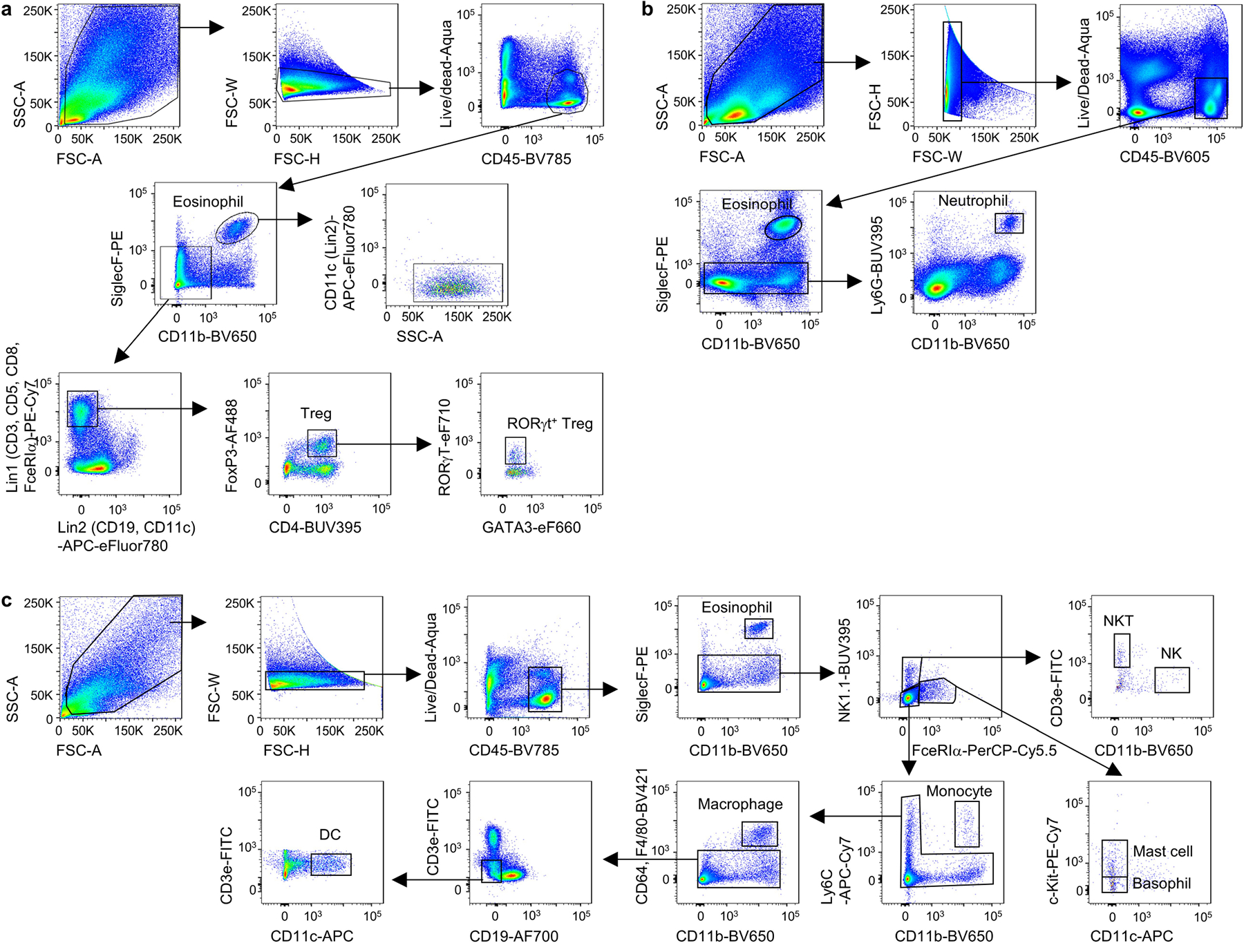 Extended Data Fig. 4 |