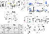 Extended Data Fig. 7 |