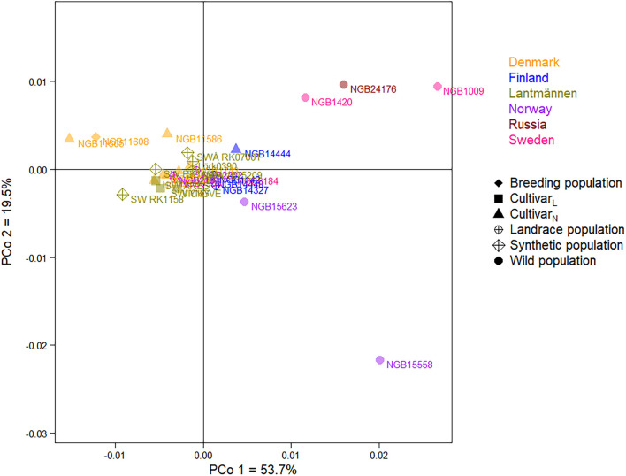 FIGURE 6